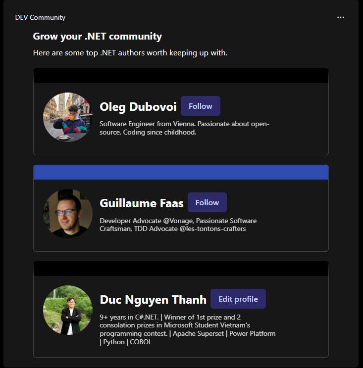 Top 3 Global Trending .NET Writer of 2024